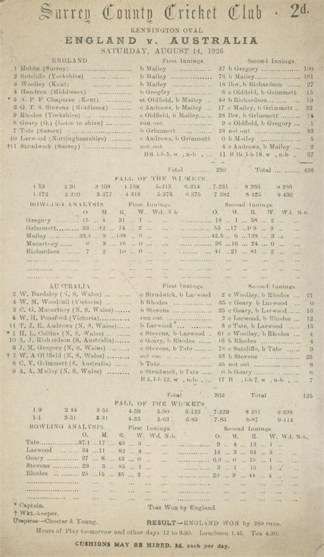 england cricket scorecard
